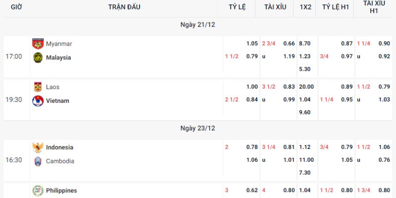 Tổng hợp các tỷ lệ kèo sẽ giúp bạn đưa ra chiến lược đặt cược hiệu quả 